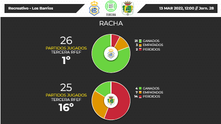 3ª RFEF GRUPO X TEMPORADA 2021/2022 JORNADA 28 RECREATIVO-UD LOS BARRIOS (POST OFICIAL) Scre4029