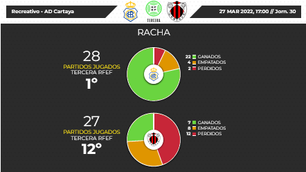 3ª RFEF GRUPO X TEMPORADA 2021/2022 JORNADA 30 RECREATIVO-AD CARTAYA (POST OFICIAL) Scre4137