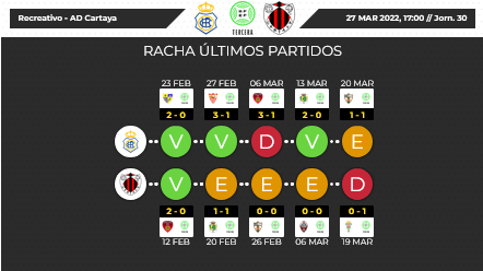 3ª RFEF GRUPO X TEMPORADA 2021/2022 JORNADA 30 RECREATIVO-AD CARTAYA (POST OFICIAL) Scre4138