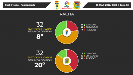 JORNADA 33 LIGA SAMARTBANK 2021/2022 REAL OVIEDO-CF FUENLABRADA (POST OFICIAL) Scre4157