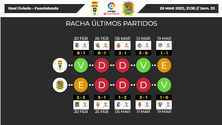 JORNADA 33 LIGA SAMARTBANK 2021/2022 REAL OVIEDO-CF FUENLABRADA (POST OFICIAL) Scre4158