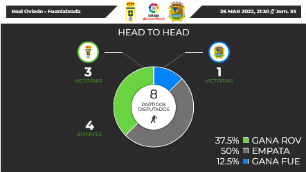 JORNADA 33 LIGA SAMARTBANK 2021/2022 REAL OVIEDO-CF FUENLABRADA (POST OFICIAL) Scre4159