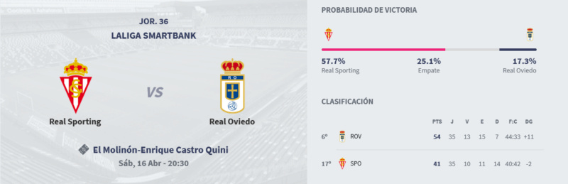 JORNADA 36 LIGA SAMARTBANK 2021/2022 REAL SPORTING GIJON-REAL OVIEDO (POST OFICIAL) Scre4352