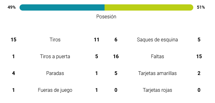 JORNADA 36 LIGA SAMARTBANK 2021/2022 REAL SPORTING GIJON-REAL OVIEDO (POST OFICIAL) Scre4392