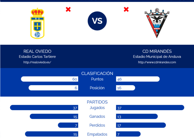 JORNADA 38 LIGA SAMARTBANK 2021/2022 REAL OVIEDO-CD MIRANDES (POST OFICIAL) Scre4506