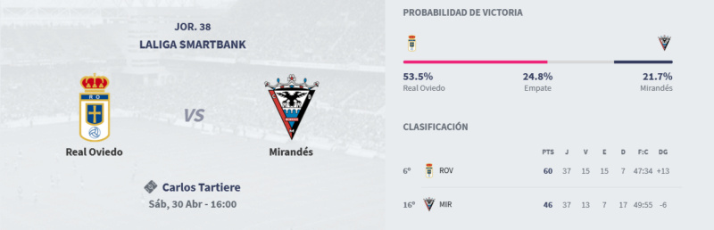 JORNADA 38 LIGA SAMARTBANK 2021/2022 REAL OVIEDO-CD MIRANDES (POST OFICIAL) Scre4511