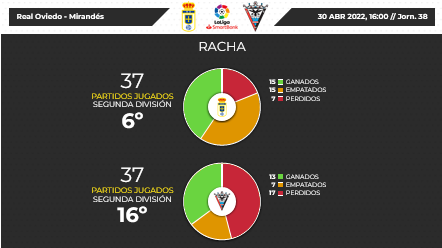 JORNADA 38 LIGA SAMARTBANK 2021/2022 REAL OVIEDO-CD MIRANDES (POST OFICIAL) Scre4516