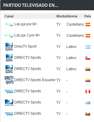 JORNADA 39 LIGA SAMARTBANK 2021/2022 MALAGA CF-REAL OVIEDO (POST OFICIAL) Scre4564