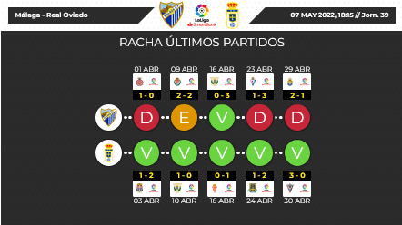 JORNADA 39 LIGA SAMARTBANK 2021/2022 MALAGA CF-REAL OVIEDO (POST OFICIAL) Scre4576