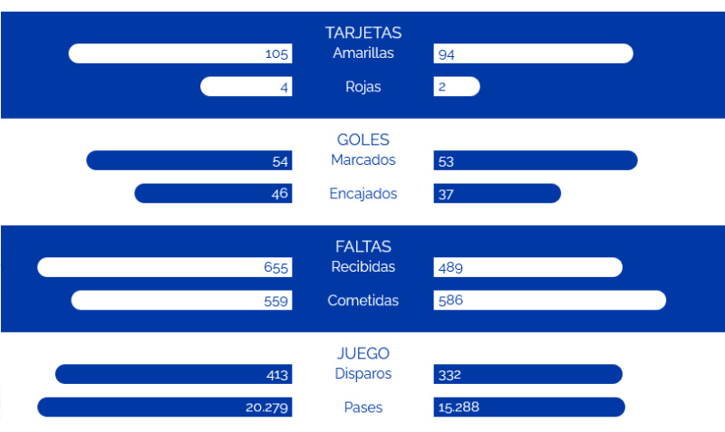 JORNADA 41 LIGA SAMARTBANK 2021/2022 UD LAS PALMAS-REAL OVIEDO (POST OFICIAL) Scre4639