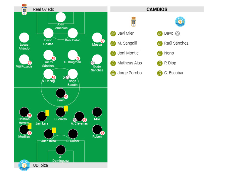 JORNADA 42 LIGA SAMARTBANK 2021/2022 REAL OVIEDO-UD IBIZA-EIVISSA (POST OFICIAL) Scre4713