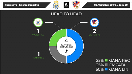 PRETEMPORADA 2022/2023 (POST OFICIAL) - Página 2 Scre4825