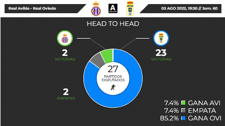 PRETEMPORADA DEL REAL OVIEDO 2022/2023 (POST OFICIAL) - Página 2 Scre4838