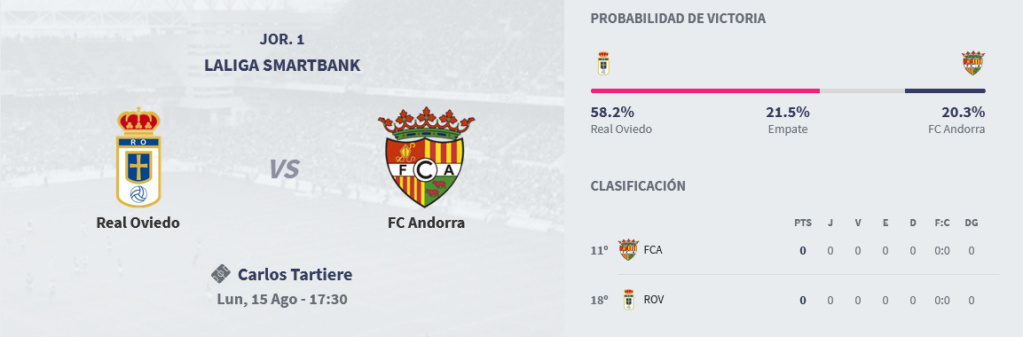 JORNADA 1 LIGA SMARTBANK 2022/2023 REAL OVIEDO-FC ANDORRA (POST OFICIAL) Scre4905