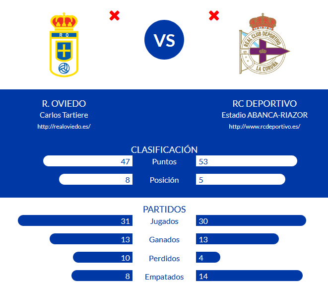 J.32 LIGA 123 TEMPORADA 2018/2019 REAL OVIEDO-RCD CORUÑA (POST OFICIAL) Scree172