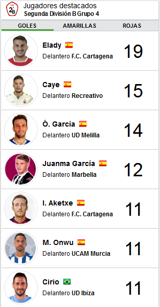 JORNADA 37 2ª B G.4º TEMPORADA 2018/2019 Scree321