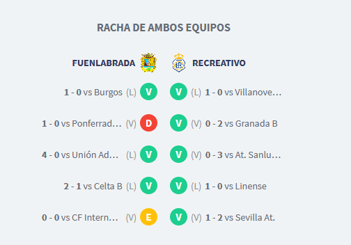 IDA PLAY OFF ASCENSO LIGA 123 TEMP.2018/2019 CF FUENLABRADA-RECRE (POST OFICIAL) Scree361