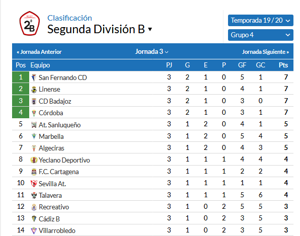 SEGUNDA DIVISION B GRPO IV TEMPORADA 2019/2020 Scree591