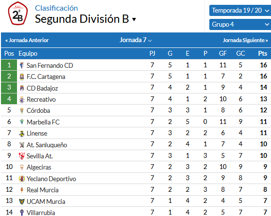 SEGUNDA DIVISION B GRPO IV TEMPORADA 2019/2020 - Página 2 Scree670