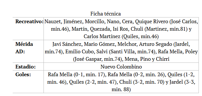 JORN.24ª 2ª DIV. B GR.IV TEMP.2019/2020 RECREATIVO-MERIDA AD (POST OFICIAL) Scree943