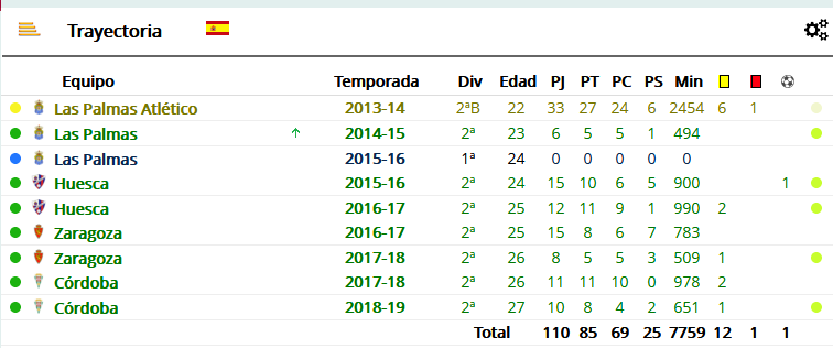 Jesús Valentín,nuevo jugador del Recre  Screen66