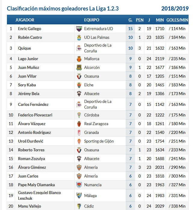 JORNADA 24 LIGA 123 TEMPORADA 2018/2019 Screen88