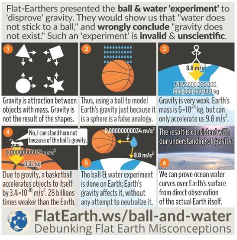 Flatearth.ws - Heliocentric Priests Captur16