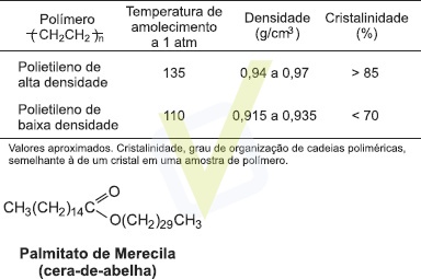 (UNINTA 2018) Q57 - Reações Orgânicas 21876010