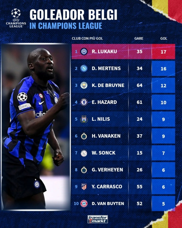 FC Internazionale Milano | News - Страница 14 Photo103