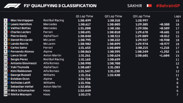 Briefing - Debriefing GP F1 2021 - Page 3 Exf7js10