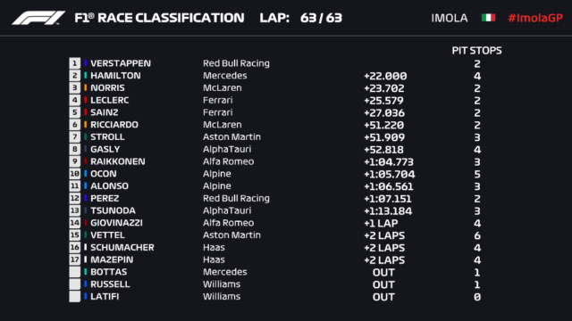 Briefing - Debriefing GP F1 2021 - Page 4 Ezrezk10