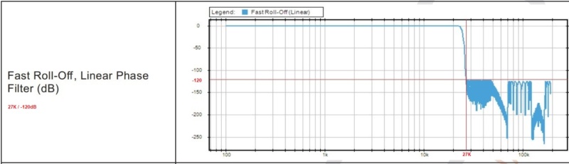 Quel filtre pour DAC SABRE ? 7_line11