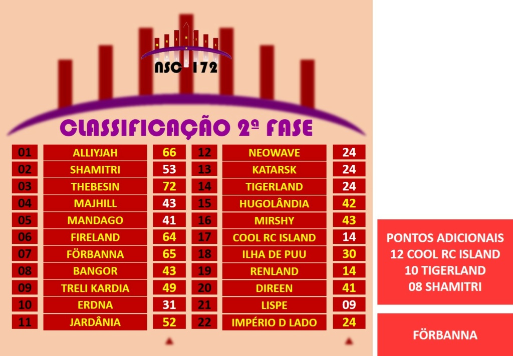 ÑSC 172 |Tópico Final| 35_for10