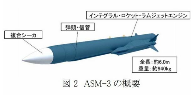 Missiles antinavires Asm3a10