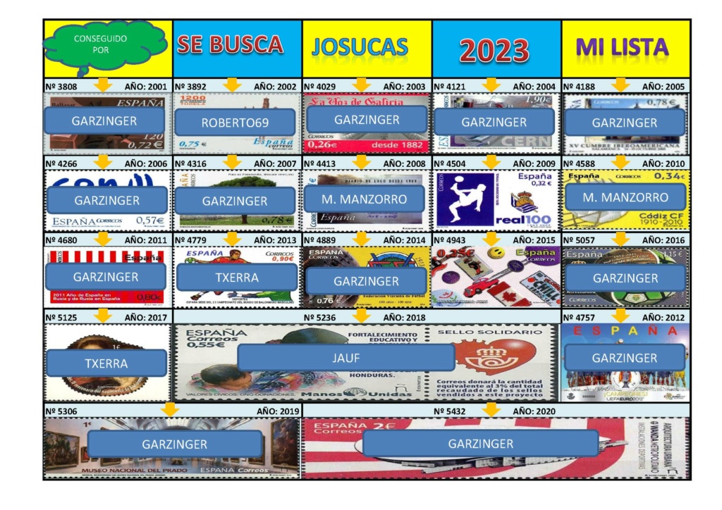 SE BUSCA 2023 - PANELES DE BÚSQUEDA 210