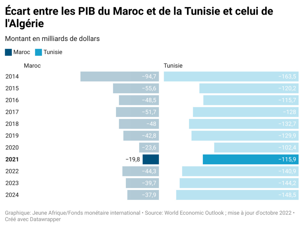 Économie marocaine - Page 9 B4wnv-10