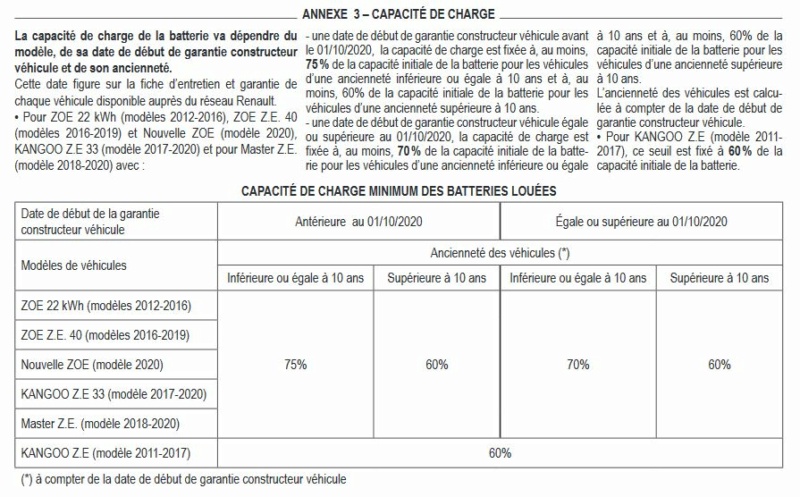 Nouveaux tarifs pour la location des batteries Capaci10