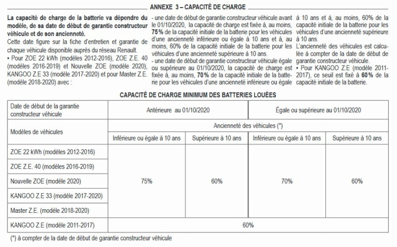 location - Nouveaux tarifs pour la location des batteries  Capaci10