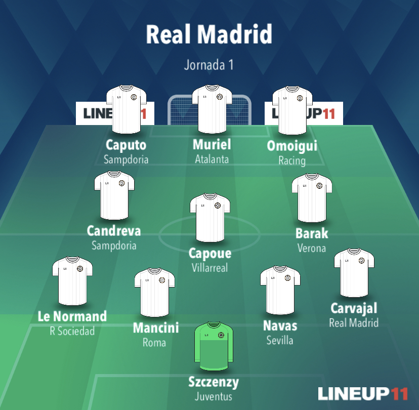 Alineaciones Real Madrid 2022/2023 15385a10