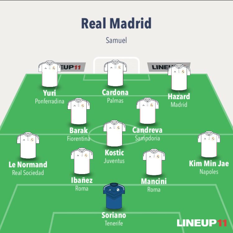 Alineaciones Real Madrid 2022/2023 1f8dd510