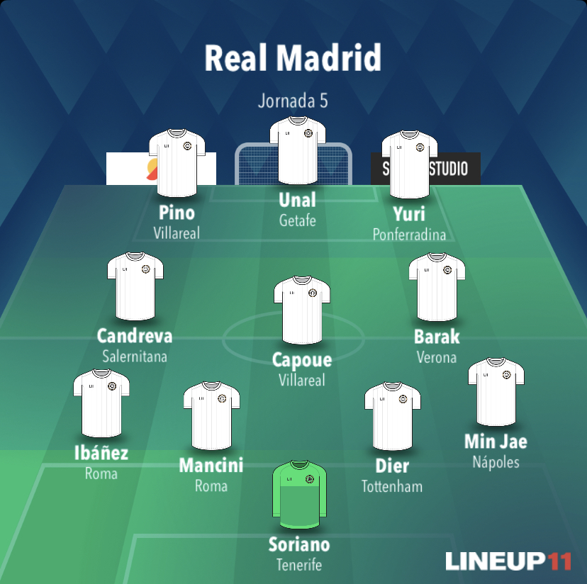 Alineaciones Real Madrid 2022/2023 2f3db710