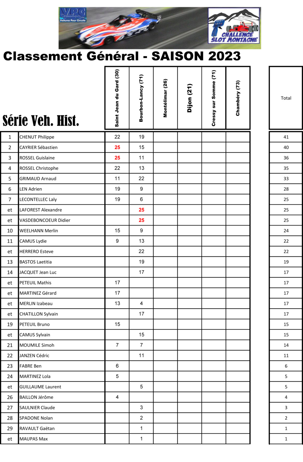 Saison 2023 - Manche 2 - Bourbon-Lancy ! Genera14