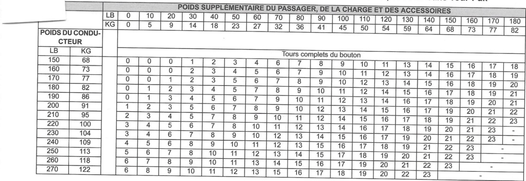 AMORTISSEURS TOURING => DOSSIER <= - Page 3 Scan0010