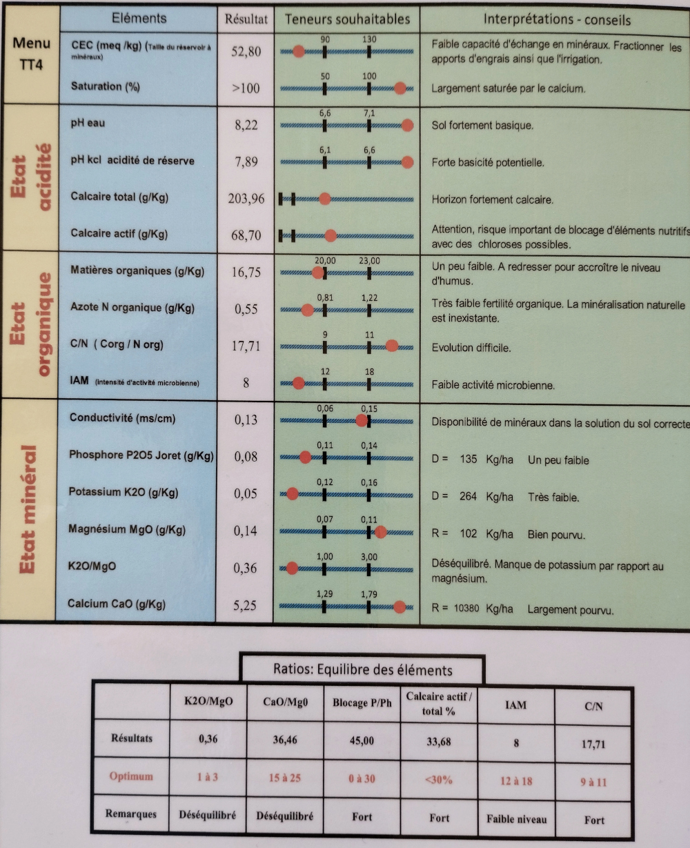 Analyse sol et conseils  Analys10