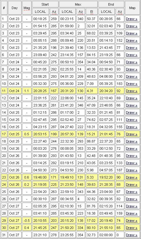 Les Dates & Heures de passages d'ISS...  5_day_19