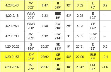 Les Dates & Heures de passages d'ISS...  - Page 2 5_day_30