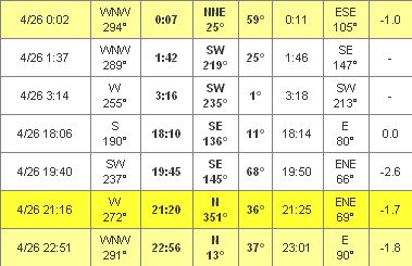 Les Dates & Heures de passages d'ISS...  - Page 2 5_day_37