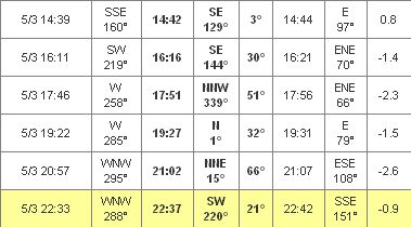 Les Dates & Heures de passages d'ISS...  - Page 2 5_day_46