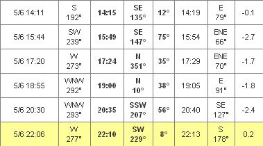 Les Dates & Heures de passages d'ISS...  - Page 2 5_day_49