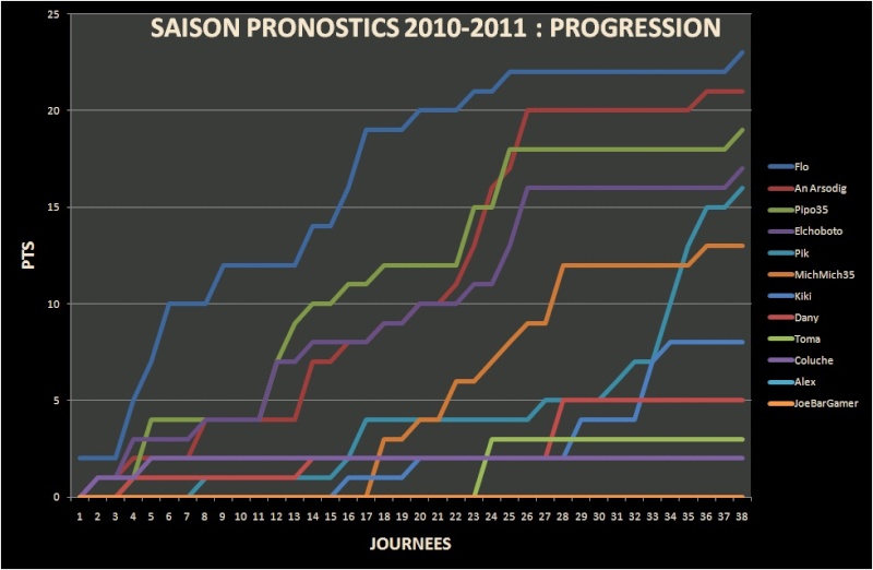 Pronostic ligue 1, stade rennais, saison 2010 - 2011 - Page 12 Graph_10